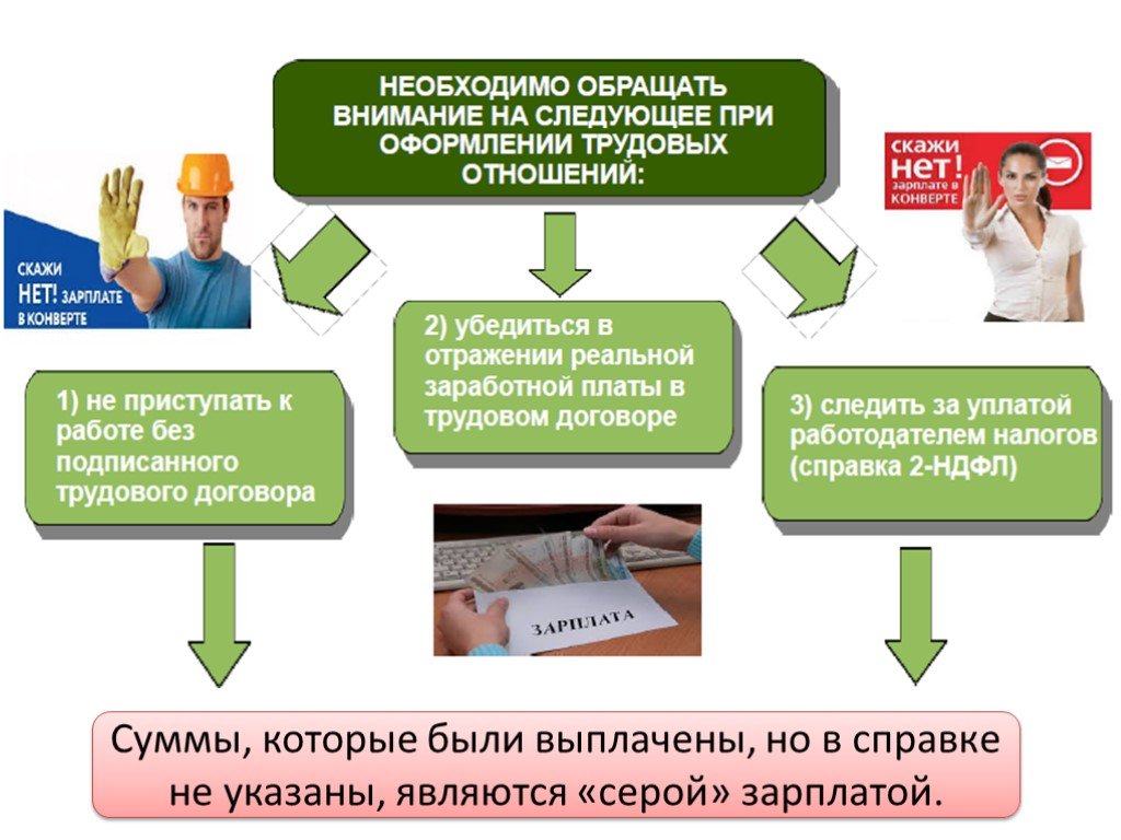 Информация по неформально занятости.