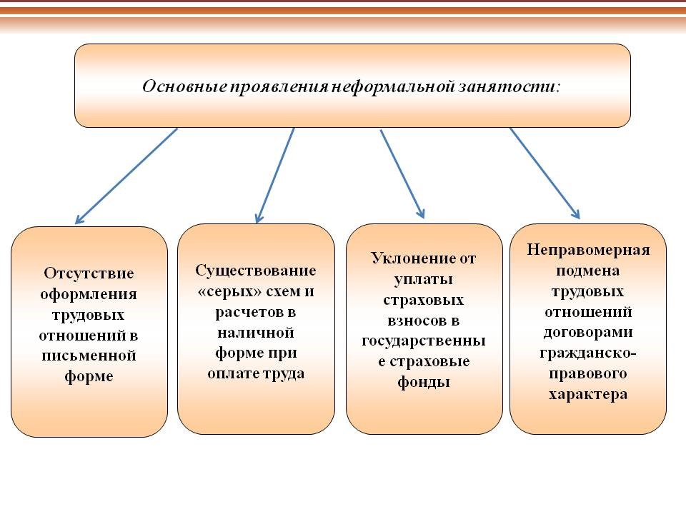 Теневая занятость.