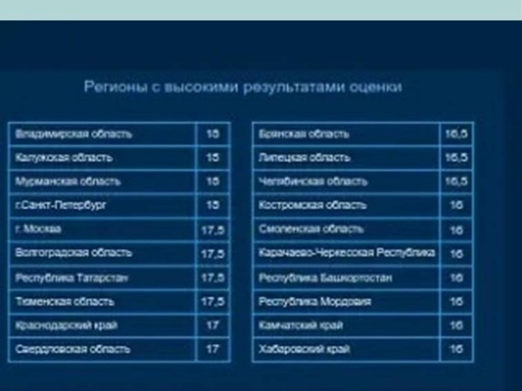 Калужская область - среди лучших регионов в сфере спорта!.