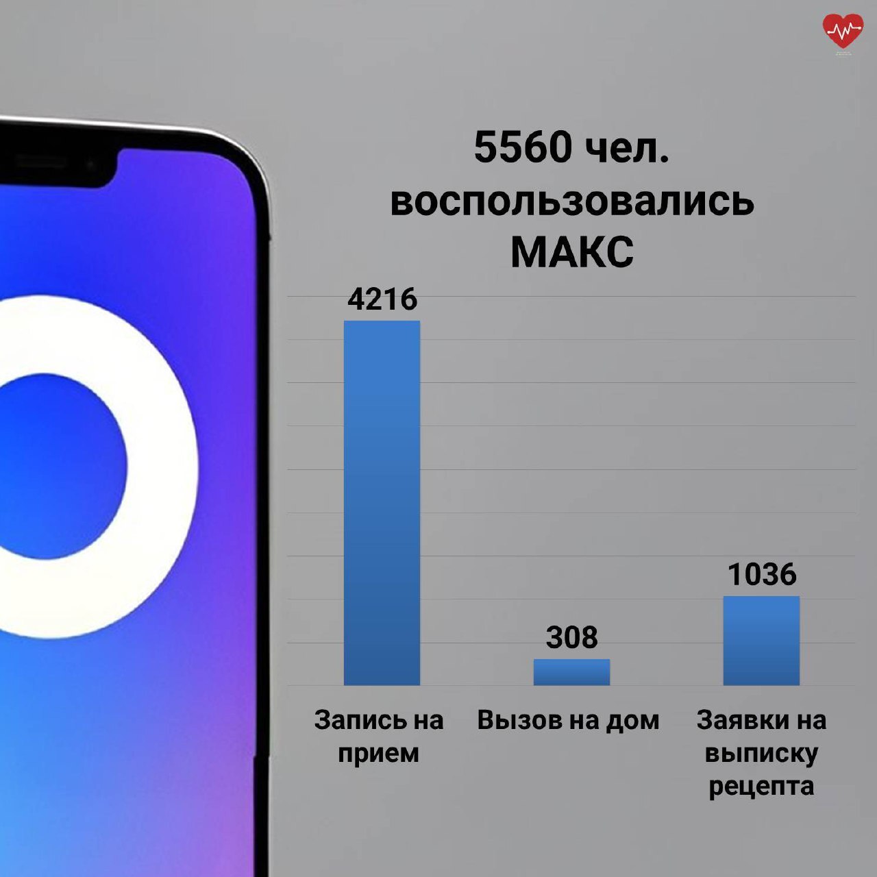 Свыше 5,5 тысячи жителей региона воспользовались чат-ботом Минздрава.