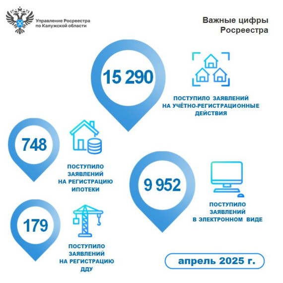 В апреле Росреестр зафиксировал увеличение электронных заявлений и рост ипотек. В апреле Росреестр зафиксировал увеличение электронных заявлений и рост ипотек.