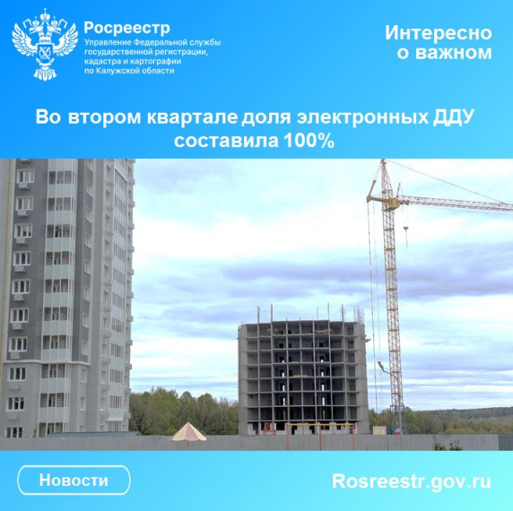 Во втором квартале доля электронных ДДУ составила 100%. Во втором квартале доля электронных ДДУ составила 100%.