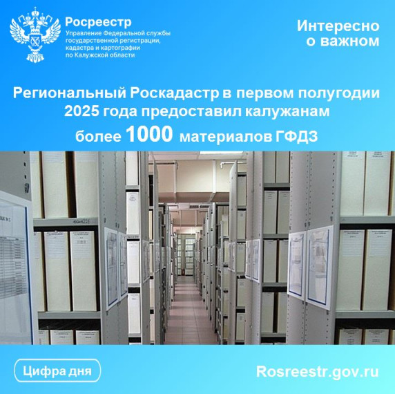 Региональный Роскадастр в первом полугодии 2025 года предоставил калужанам более 1000 материалов ГФДЗ. Региональный Роскадастр в первом полугодии 2025 года предоставил калужанам более 1000 материалов ГФДЗ.