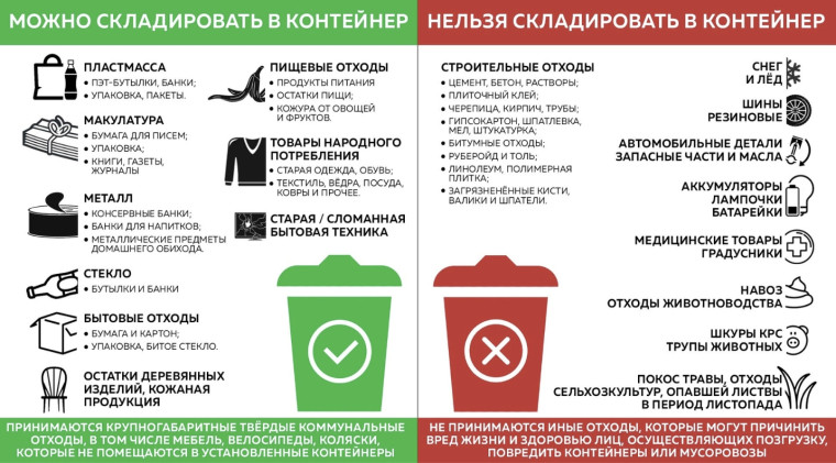 Новые правила обращения с ТКО: запрет на выброс веток и растительных отходов на контейнерные площадки.