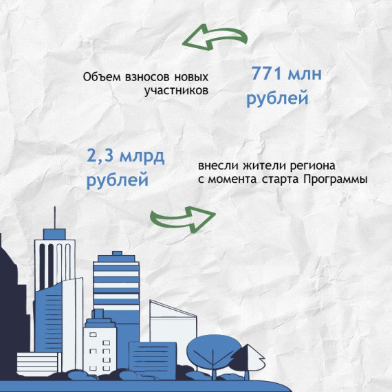 Калужане все активнее подключаются к программе долгосрочных сбережений.