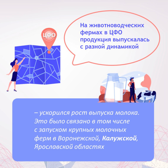 Экономические тенденции были в регионах Центрального федерального округа.
