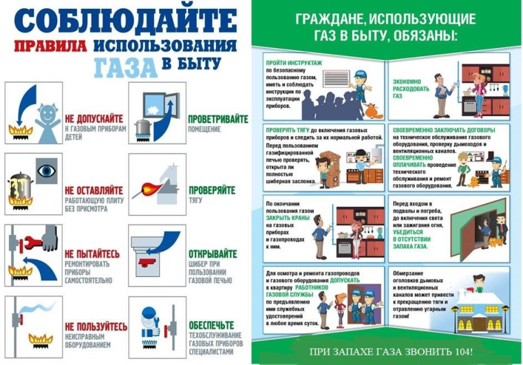 Правила использования газа в быту.
